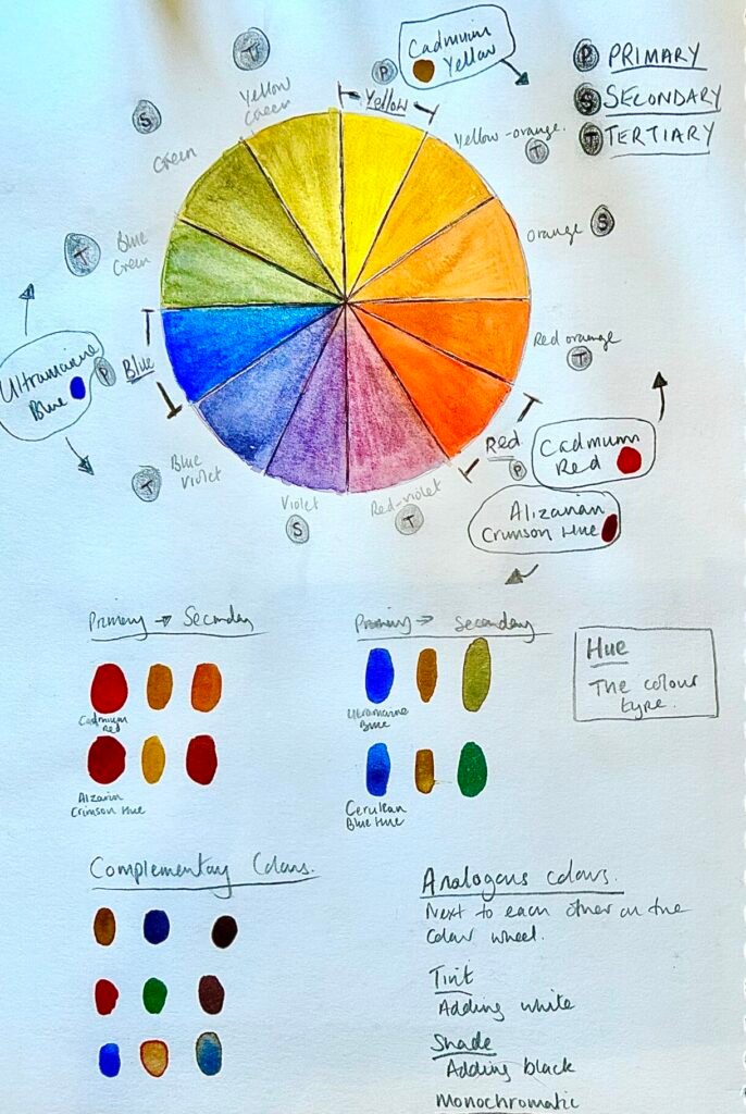 colour theory in painting workshop